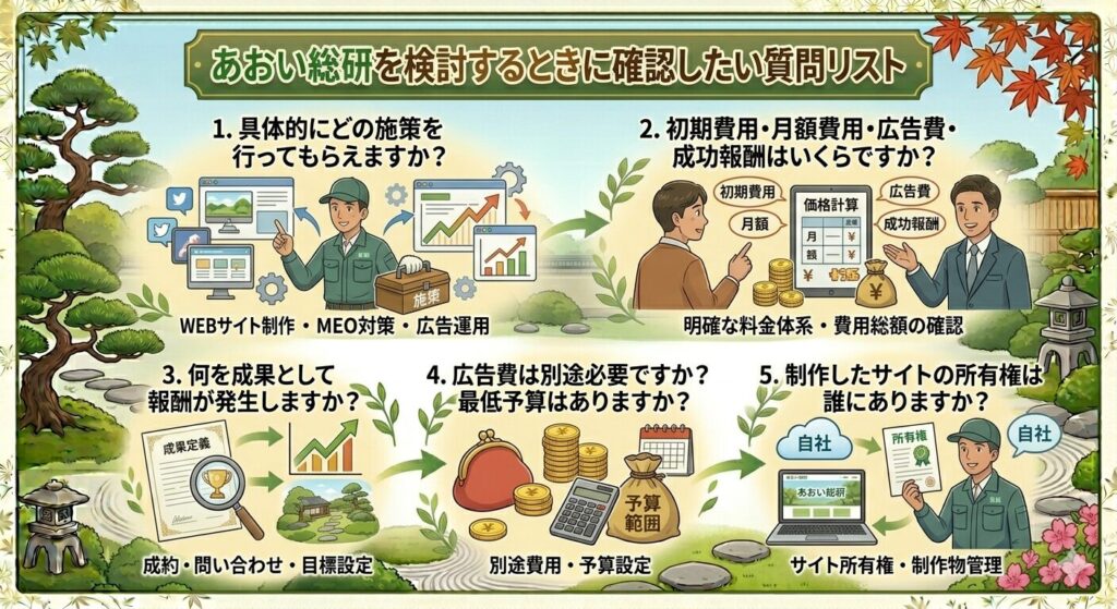 あおい総研を検討するときに確認したい質問リスト