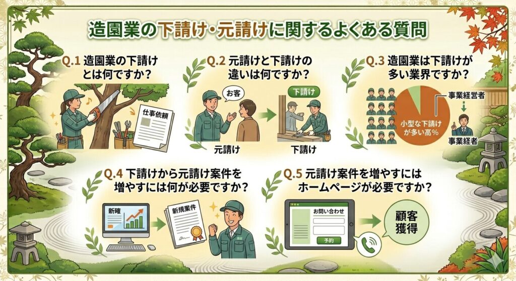造園業の下請け・元請けに関するよくある質問