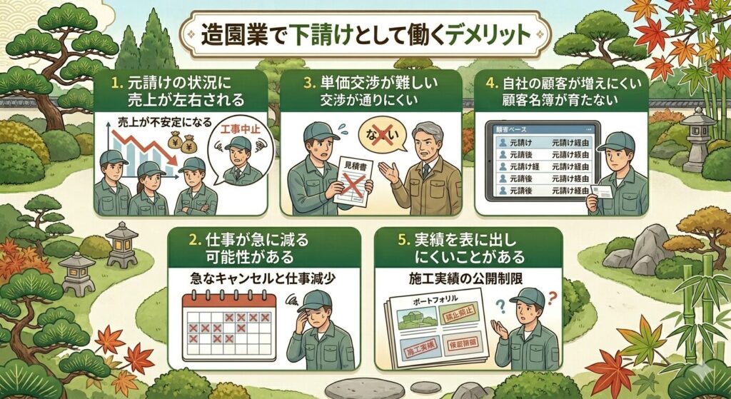 造園業で下請けとして働くデメリット