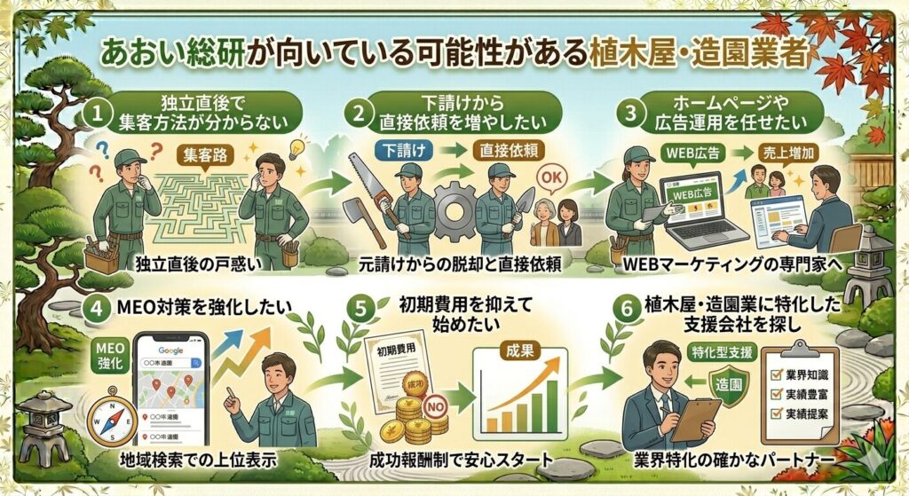 あおい総研が向いている可能性がある植木屋・造園業者