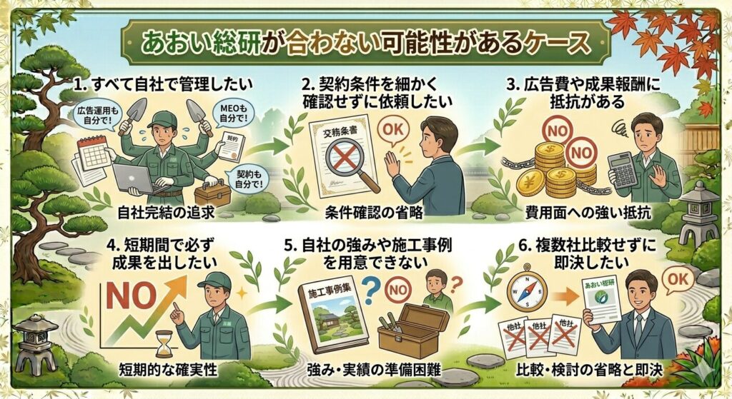 あおい総研が合わない可能性があるケース