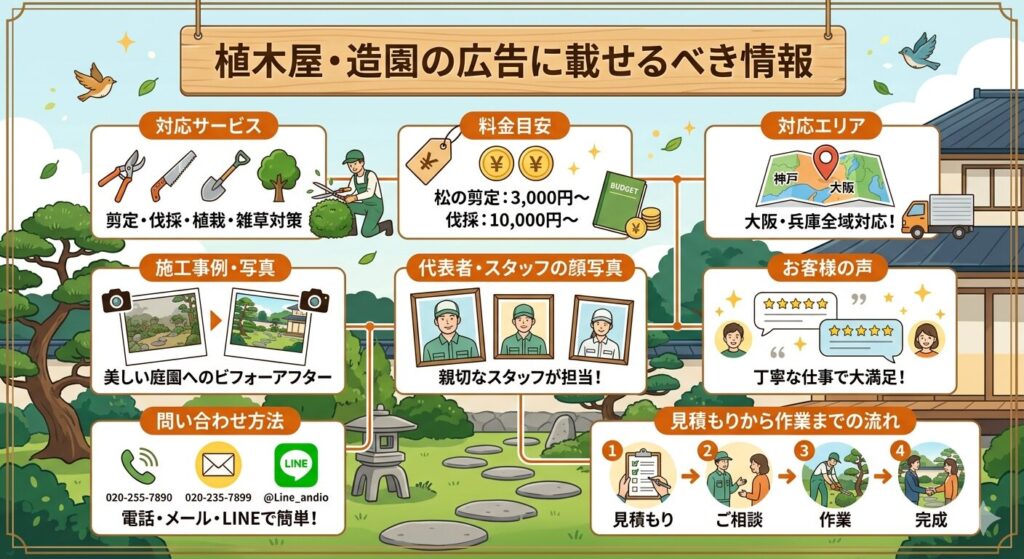 植木屋・造園の広告に載せるべき情報