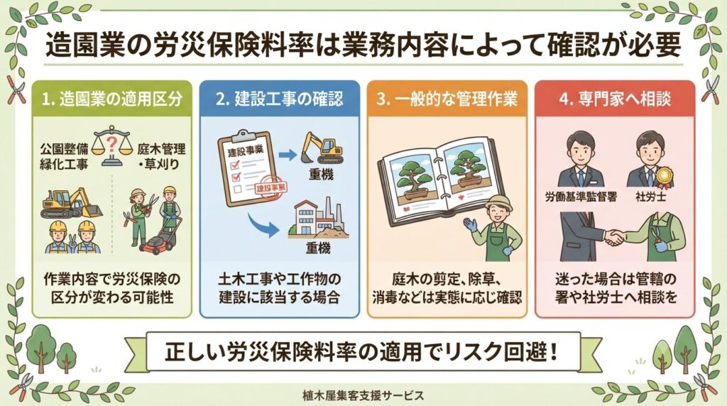 造園業の労災保険料率は業務内容によって確認が必要