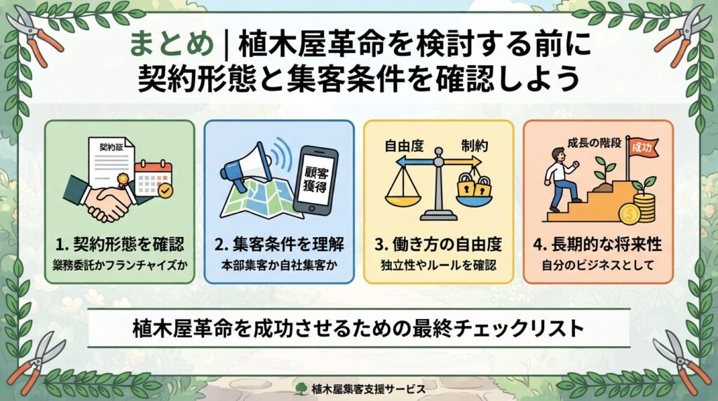 まとめ｜植木屋革命を検討する前に契約形態と集客条件を確認しよう