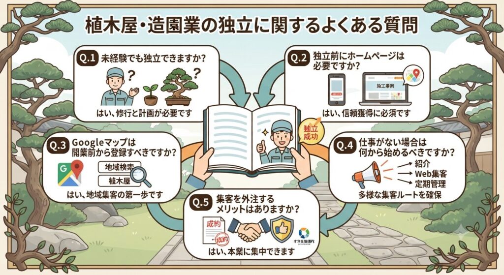 植木屋・造園業の独立に関するよくある質問
