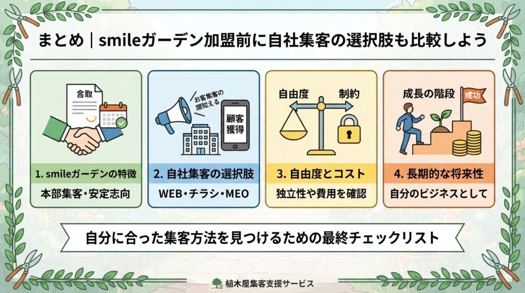 まとめ|smileガーデン加盟前に自社集客の選択肢も比較しよう