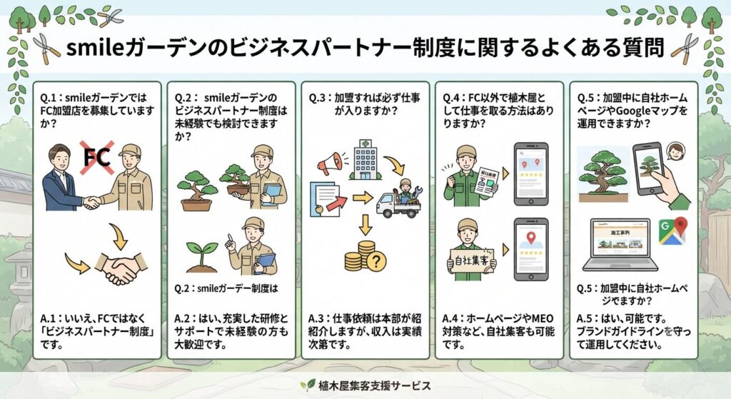 smileガーデンのビジネスパートナー制度に関するよくある質問