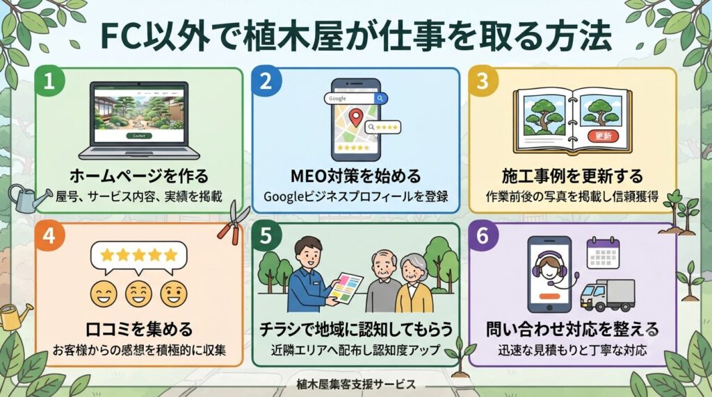 FC以外で植木屋が仕事を取る方法