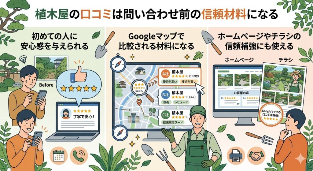 植木屋の口コミは問い合わせ前の信頼材料になる