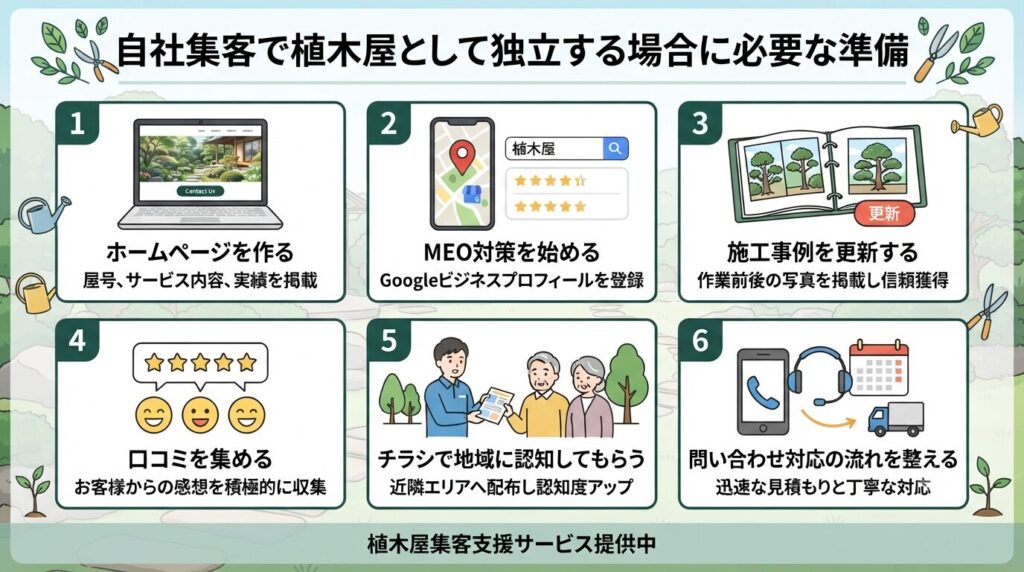 自社集客で植木屋として独立する場合に必要な準備