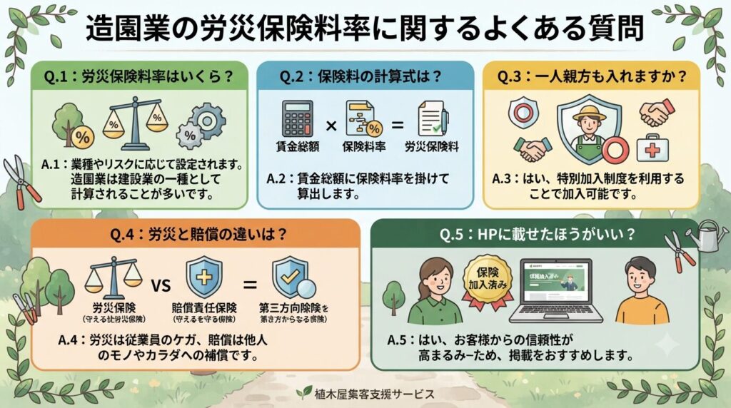 造園業の労災保険料率に関するよくある質問
