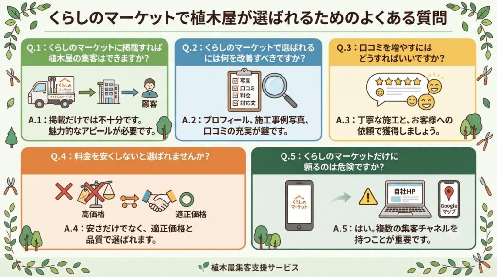 くらしのマーケットで植木屋が選ばれるためのよくある質問