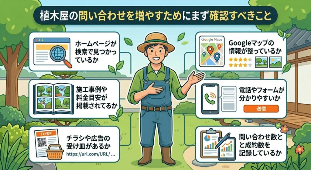 植木屋の問い合わせを増やすためにまず確認すべきこと