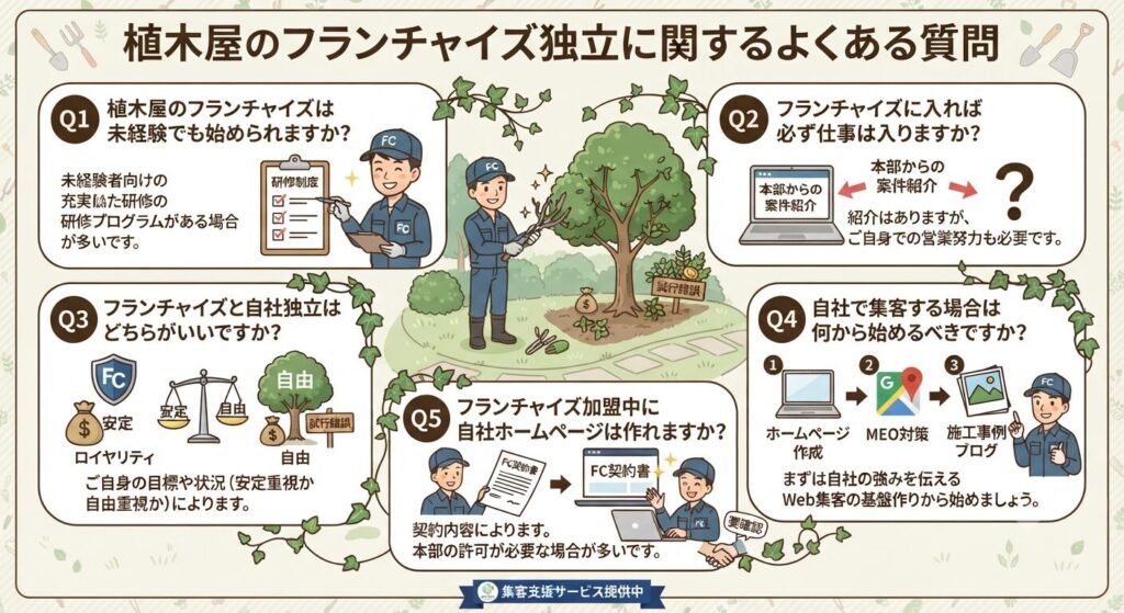 植木屋のフランチャイズ独立に関するよくある質問