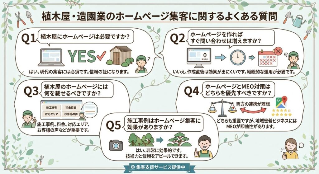 植木屋・造園業のホームページ集客に関するよくある質問
