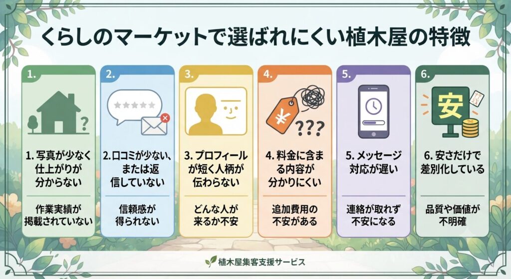 くらしのマーケットで選ばれにくい植木屋の特徴