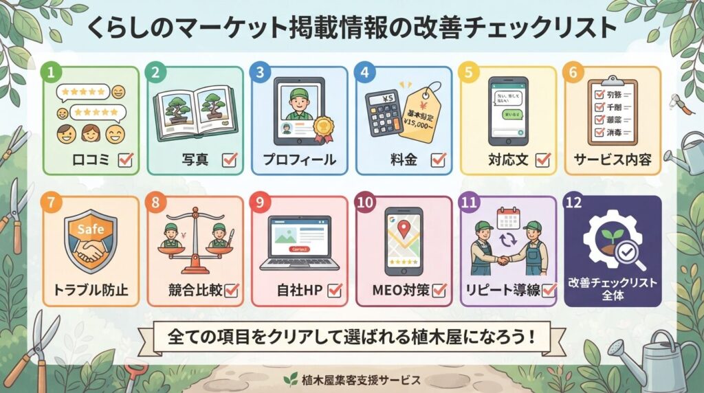 くらしのマーケット掲載情報の改善チェックリスト