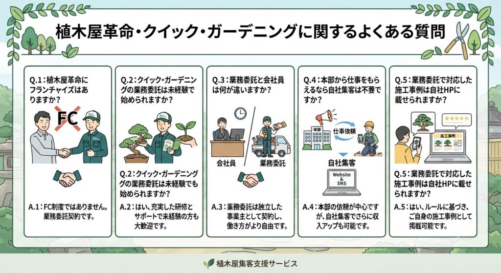 植木屋革命・クイック・ガーデニングに関するよくある質問