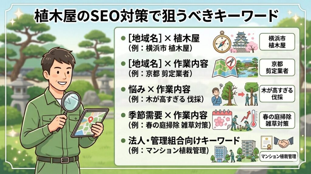植木屋のSEO対策で狙うべきキーワード