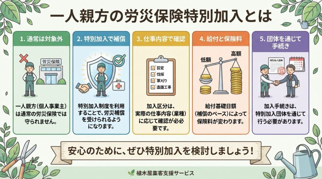 一人親方の労災保険特別加入とは