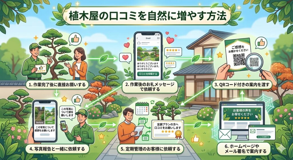 植木屋の口コミを自然に増やす方法