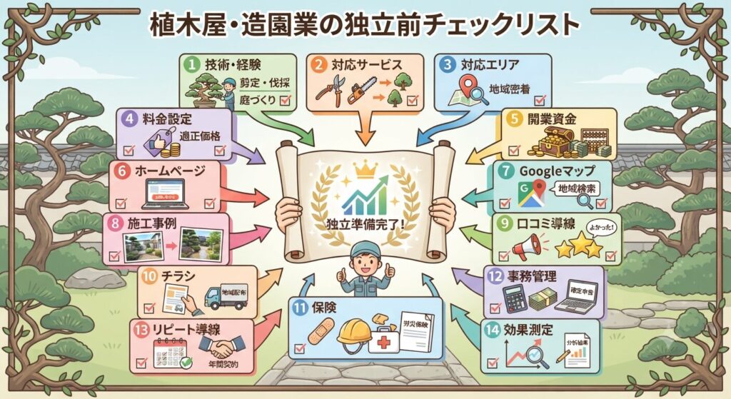 植木屋・造園業の独立前チェックリスト