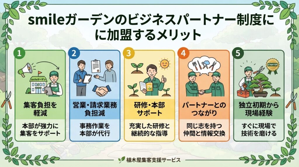 smileガーデンのビジネスパートナー制度に加盟するメリット
