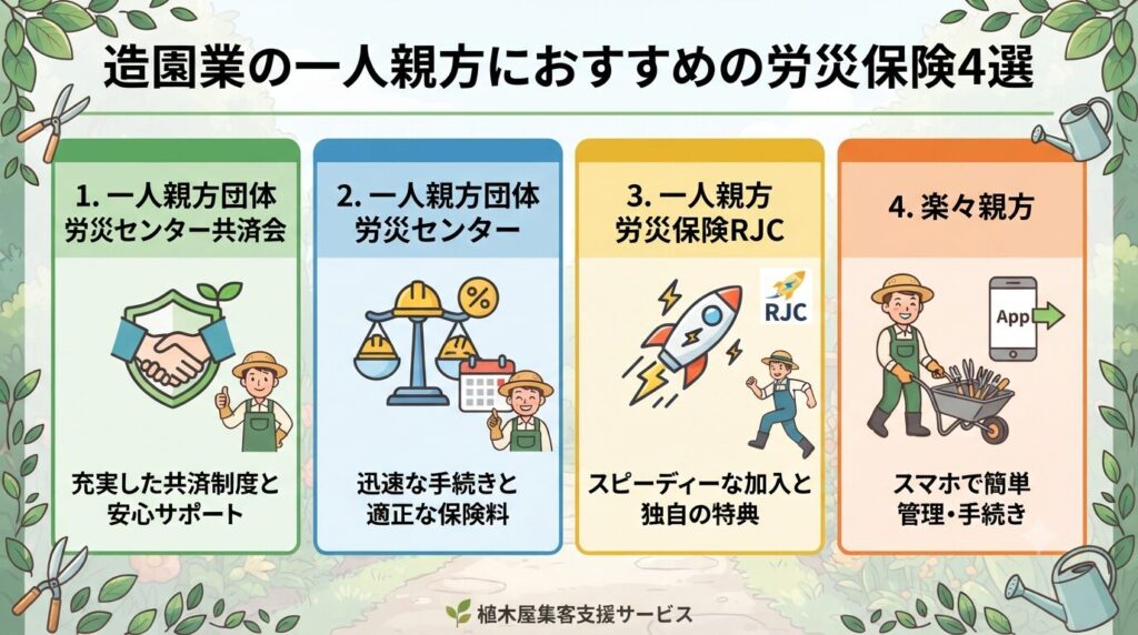 造園業の一人親方におすすめの労災保険4選