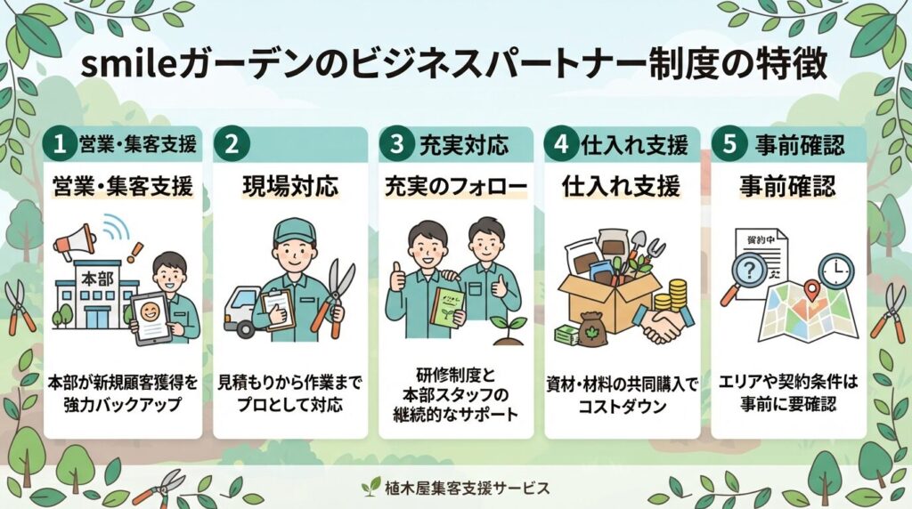smileガーデンのビジネスパートナー制度の特徴