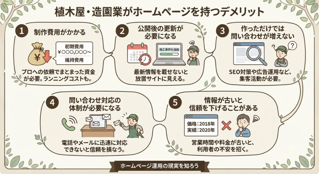 植木屋・造園業がホームページを持つデメリット