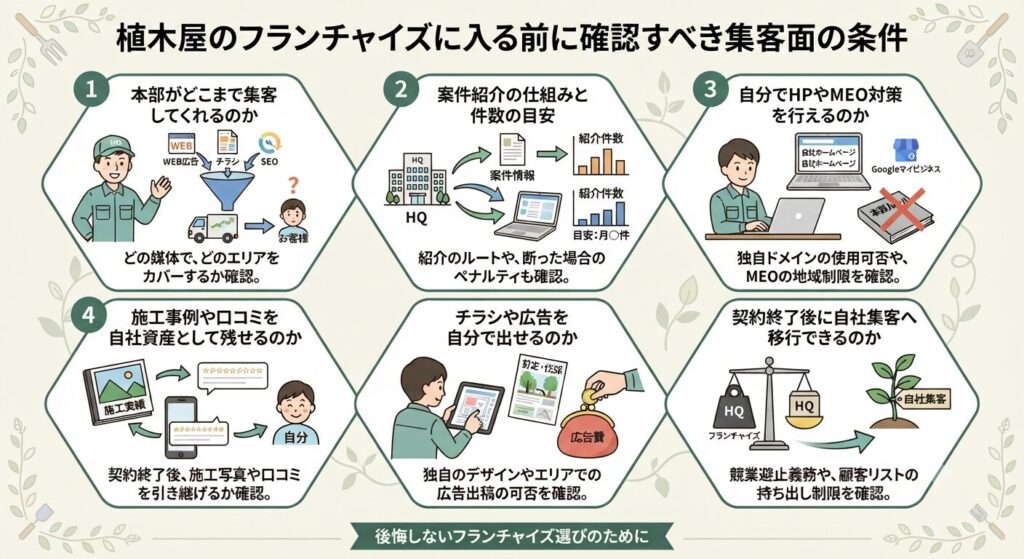 植木屋のフランチャイズに入る前に確認すべき集客面の条件
