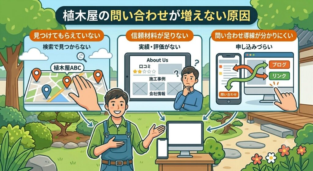 植木屋の問い合わせが増えない原因