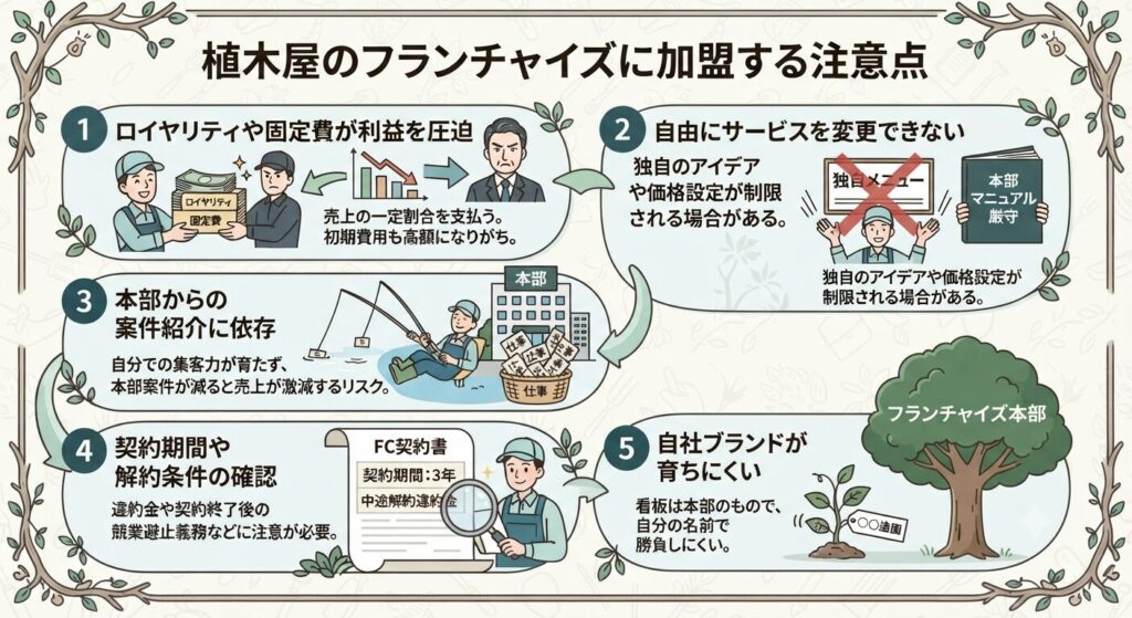 植木屋のフランチャイズに加盟する注意点