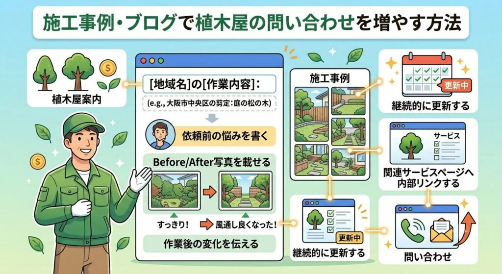 施工事例・ブログで植木屋の問い合わせを増やす方法
