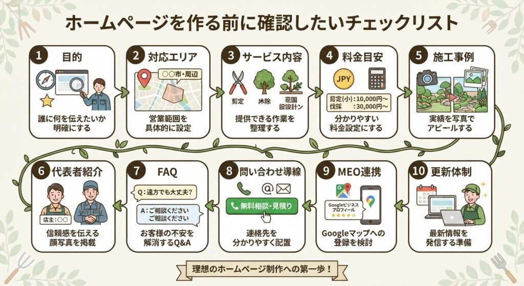 ホームページを作る前に確認したいチェックリスト