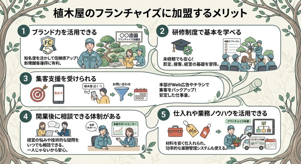 植木屋のフランチャイズに加盟するメリット
