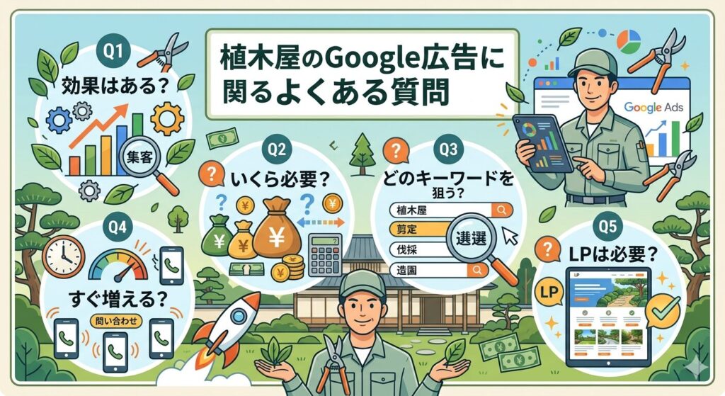 植木屋のGoogle広告に関するよくある質問