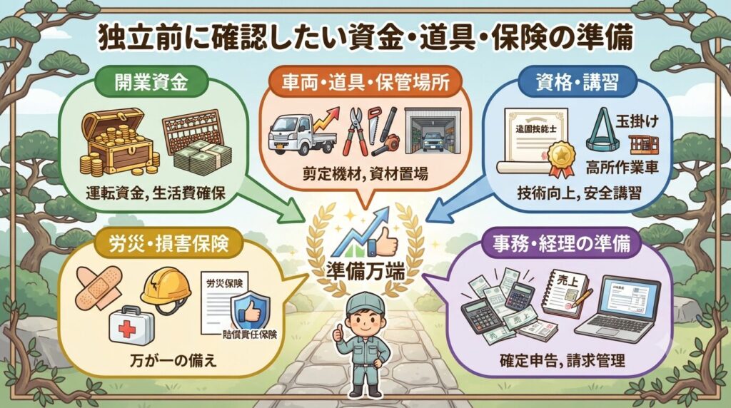 独立前に確認したい資金・道具・保険の準備