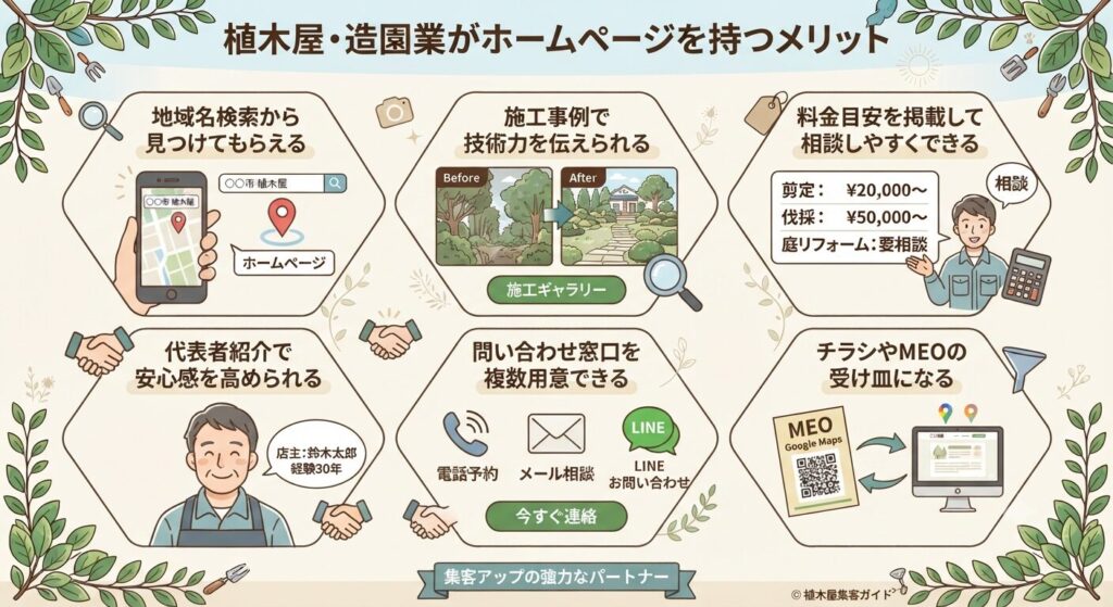 植木屋・造園業がホームページを持つメリット