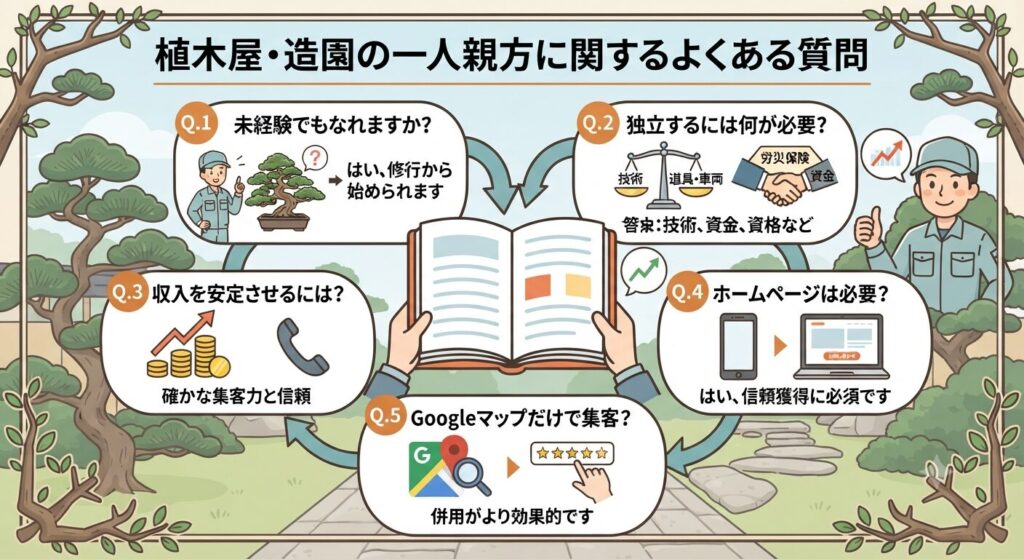植木屋・造園の一人親方に関するよくある質問