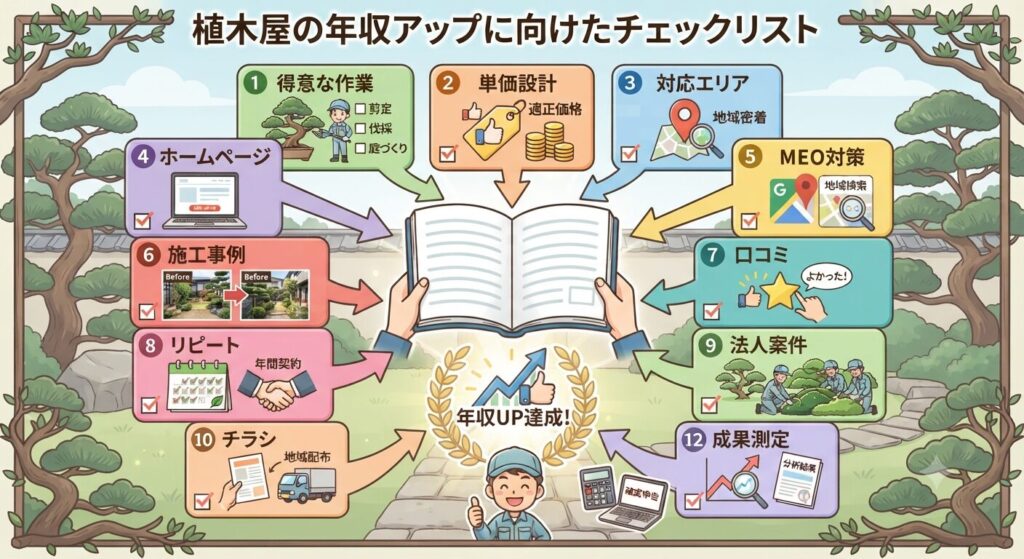 植木屋の年収アップに向けたチェックリスト