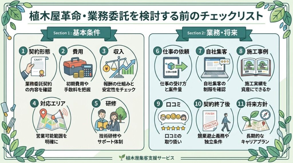 植木屋革命・業務委託を検討する前のチェックリスト