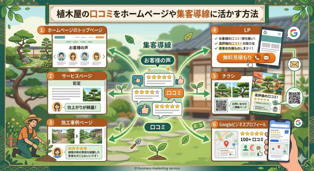 植木屋の口コミをホームページや集客導線に活かす方法