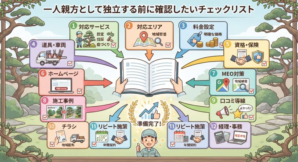 一人親方として独立する前に確認したいチェックリスト