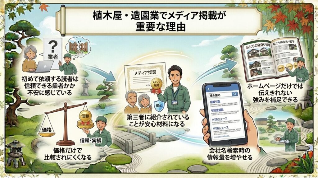 植木屋・造園業でメディア掲載が重要な理由
