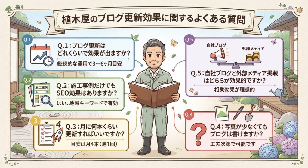 植木屋のブログ更新効果に関するよくある質問