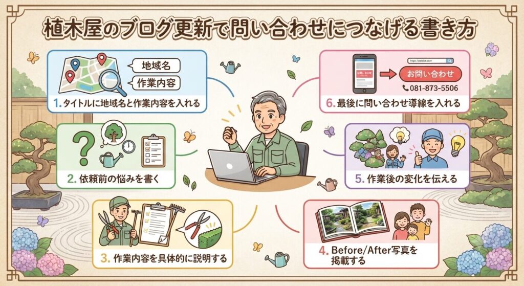 植木屋のブログ更新で問い合わせにつなげる書き方植木屋のブログ更新で問い合わせにつなげる書き方