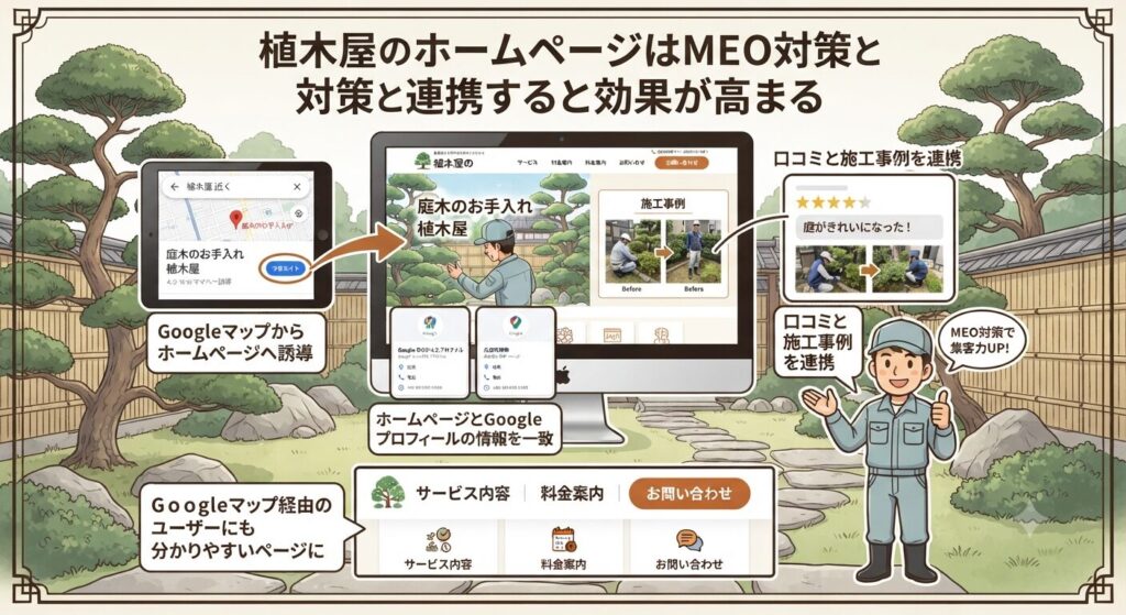 植木屋のホームページはMEO対策と連携すると効果が高まる