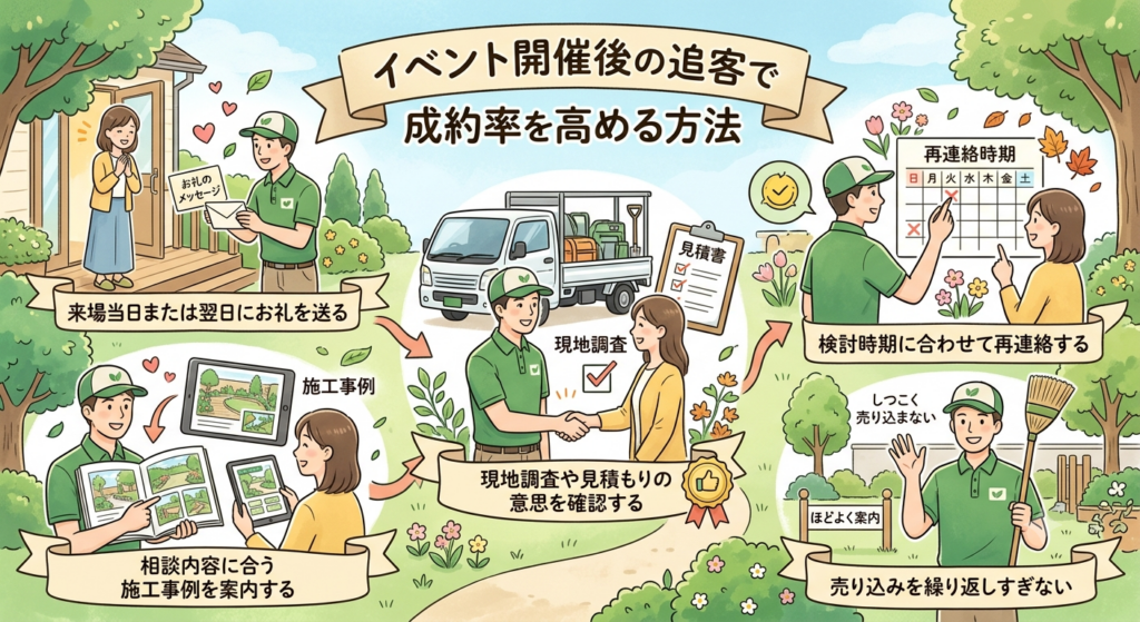 イベント開催後の追客で成約率を高める方法