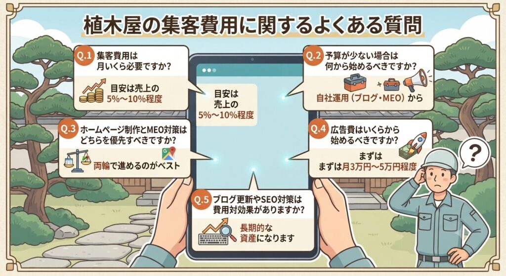 植木屋の集客費用に関するよくある質問